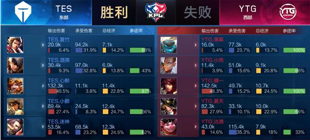 队伍的磨合 队伍的磨合