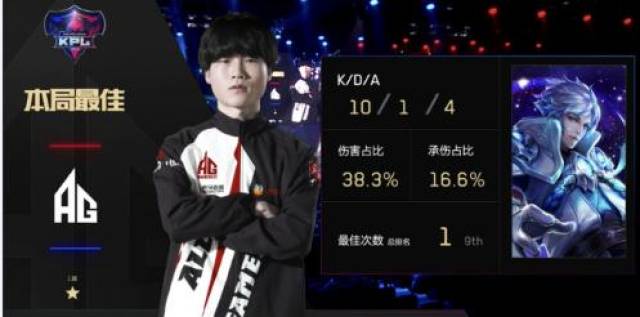 错位背打与
